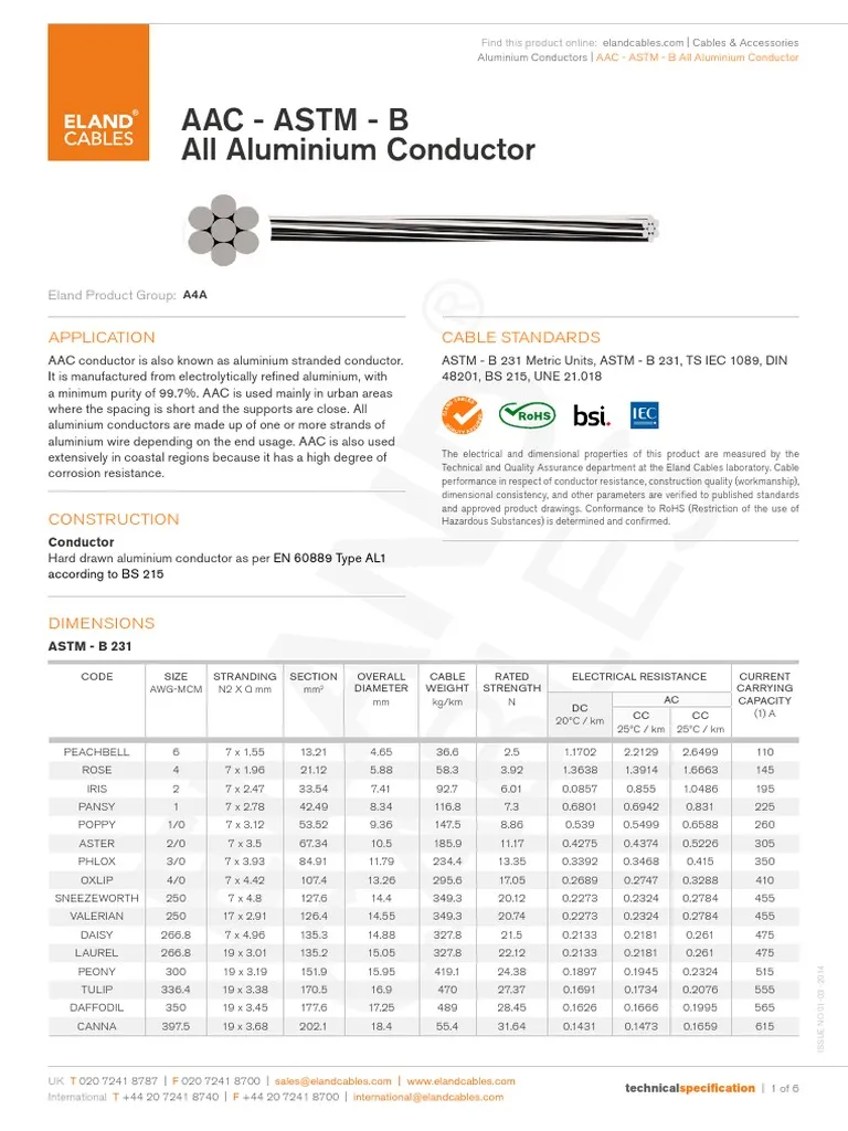 23008 aac tarantula conductor overview